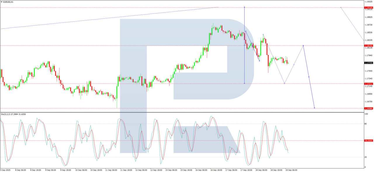 EUR/USD corrects lower in post-Fed pause