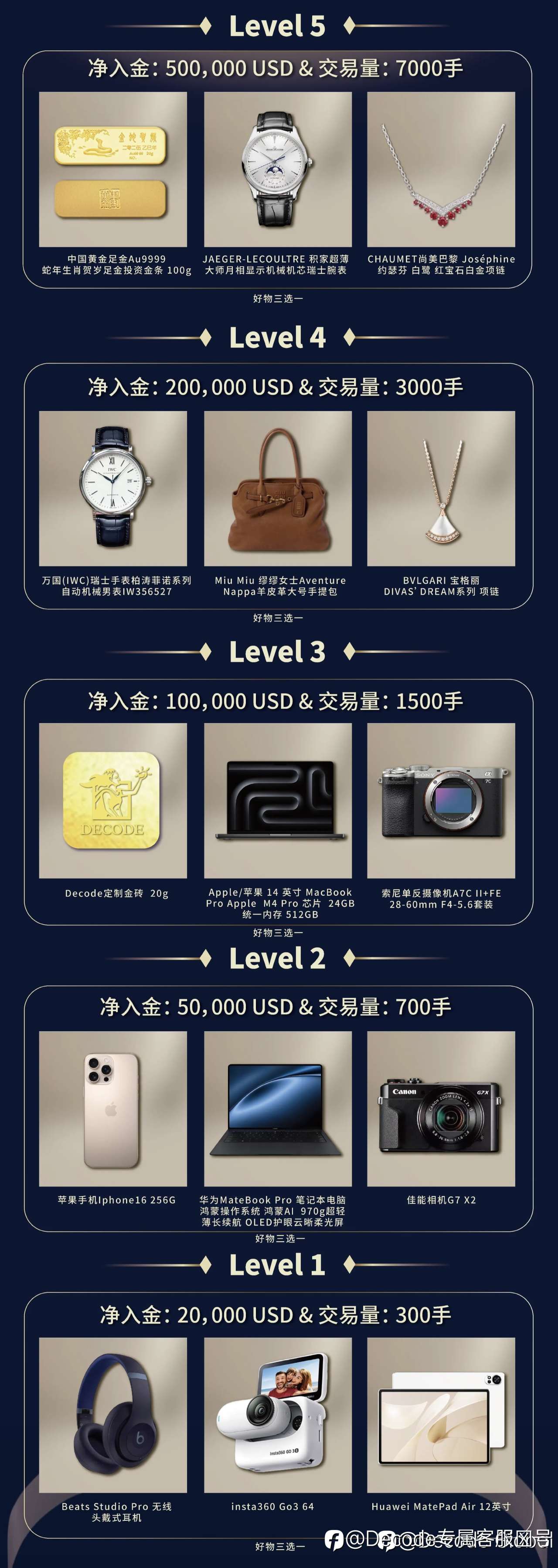 Decode Global 9月礼品活动开启