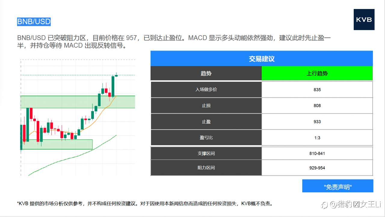 市场分析 2025年 9 月 17 日