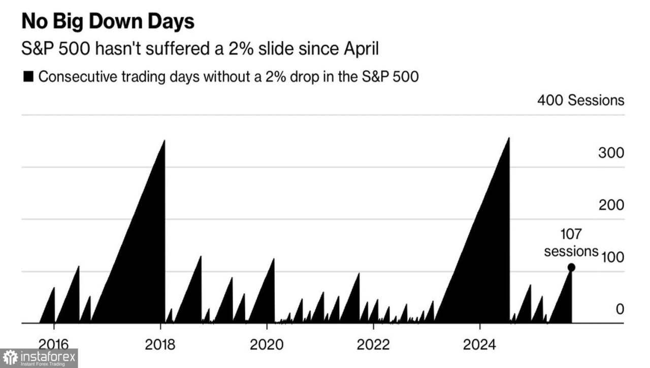 Pasar Menjadi Lebih Tenang Berkat Fed