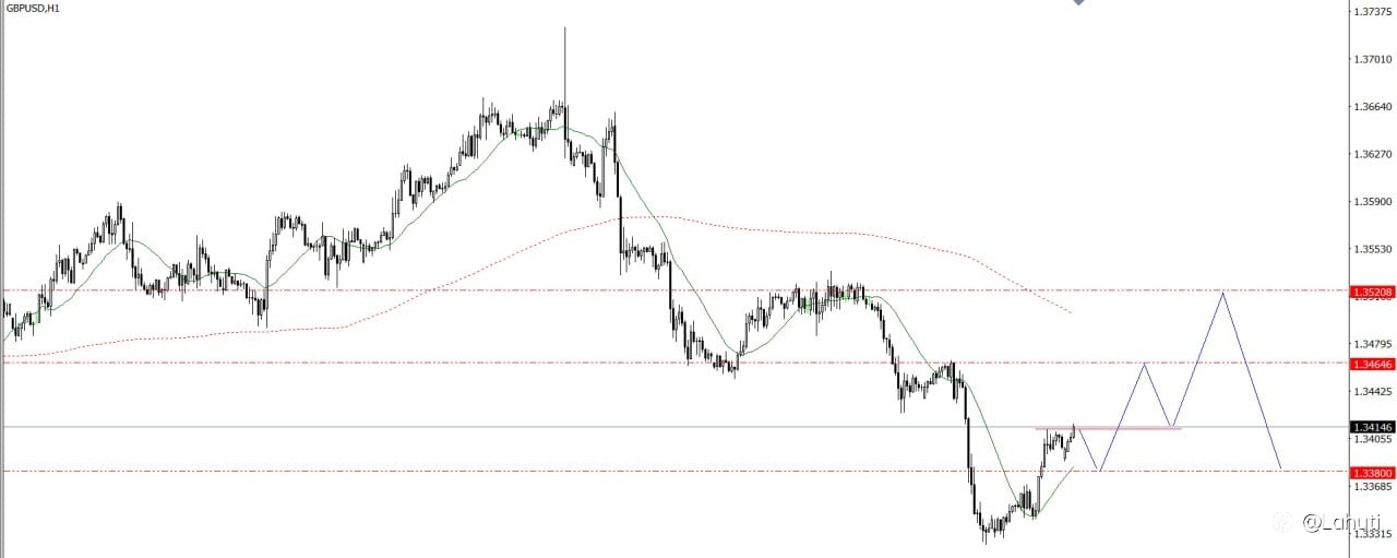 GOLD & BITCOIN 29/9/25