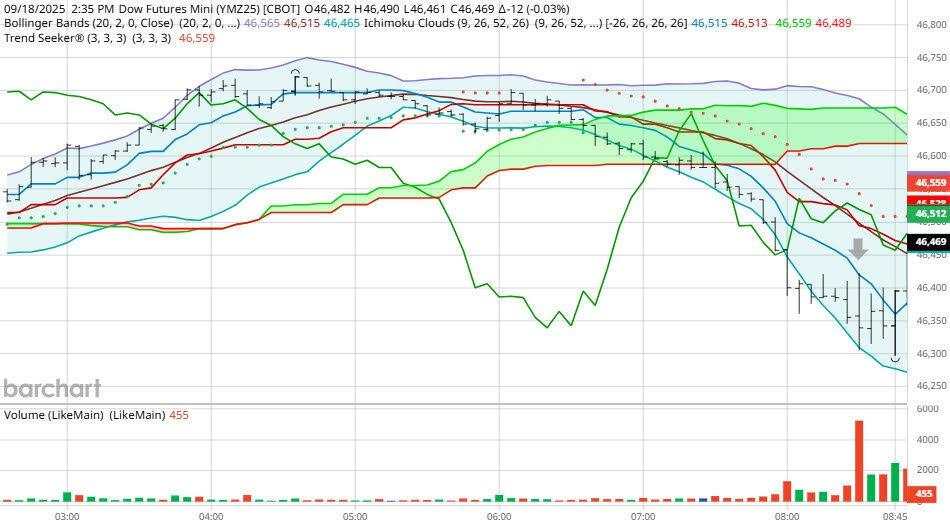 All indices soared higher yesterday, but the question is: Will this be maintained?