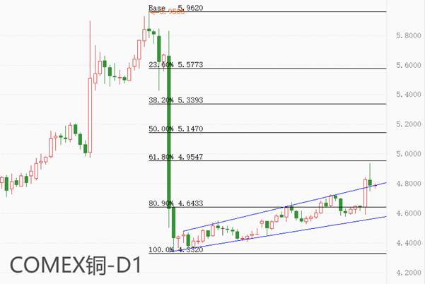 ATFX金属：全球第二大铜矿停产，国际铜价飙升