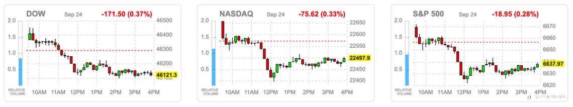 VSTAR每日美股行情(25/09/2025)
