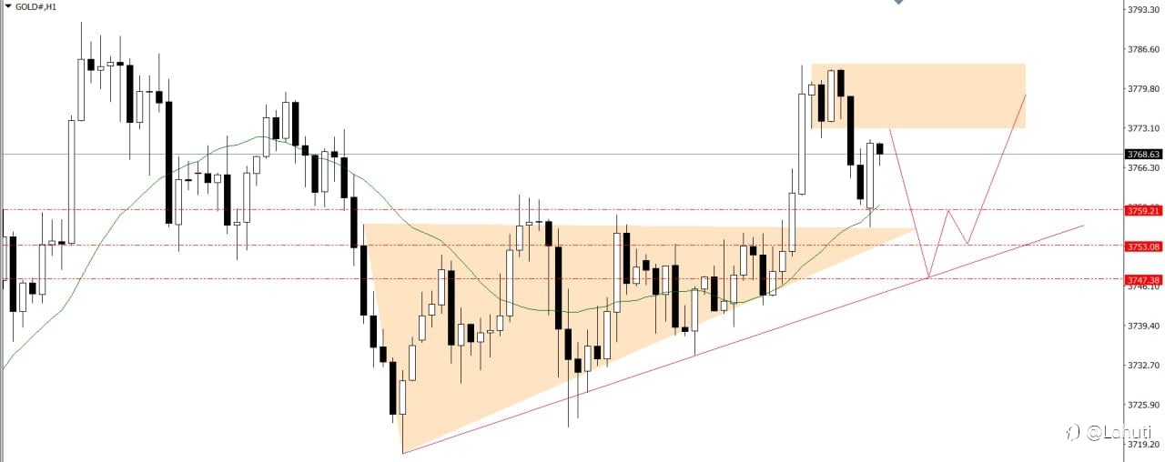 GOLD & BITCOIN 29/9/25