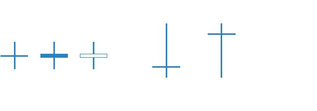 如何读懂外汇图表