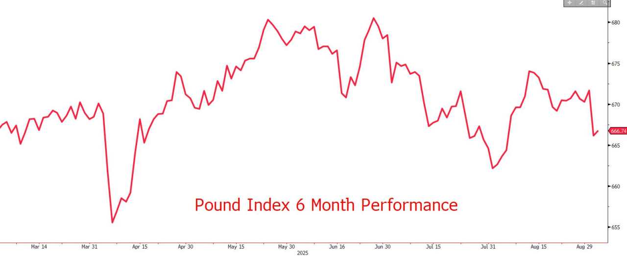 The UK fiscal nightmare and the Pound