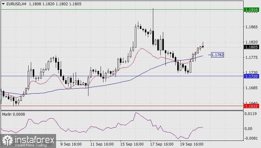 Prediksi untuk EUR/USD pada 23 September 2025