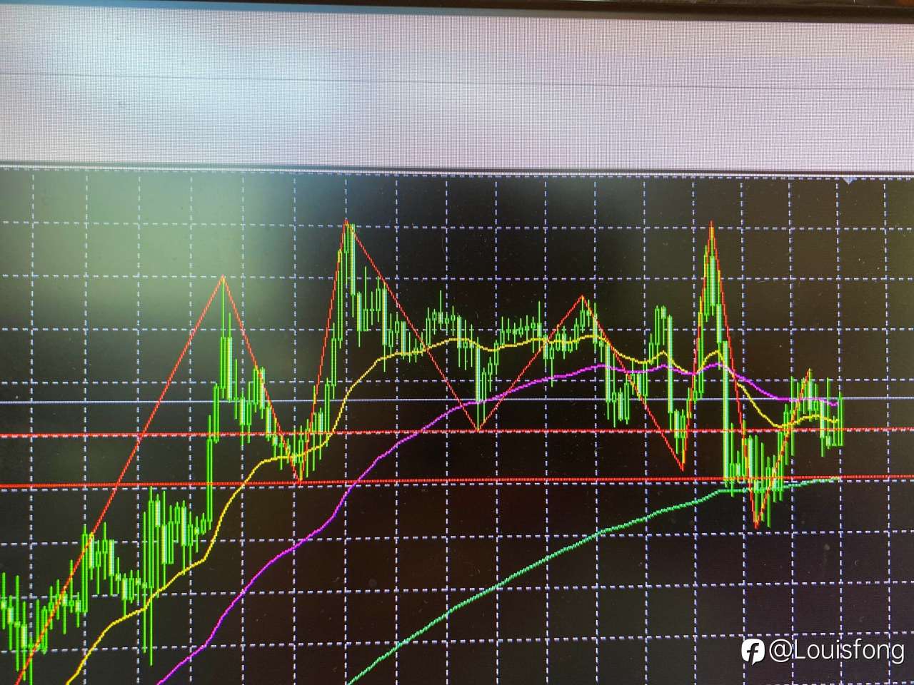 Btc趋势观察