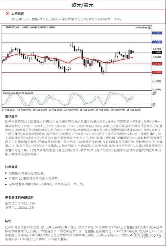 0901每日技术分析