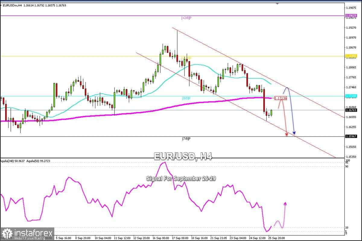 Sinyal Trading untuk EUR/USD pada 26-29 September 2025: jual di bawah 1.1720 (8/8 Murray - 200 EMA)