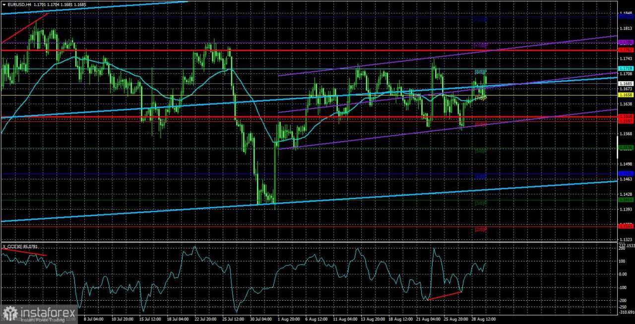 Gambaran Umum EUR/USD. Pratinjau Mingguan. Lagarde, Inflasi, dan Nonfarm Payrolls