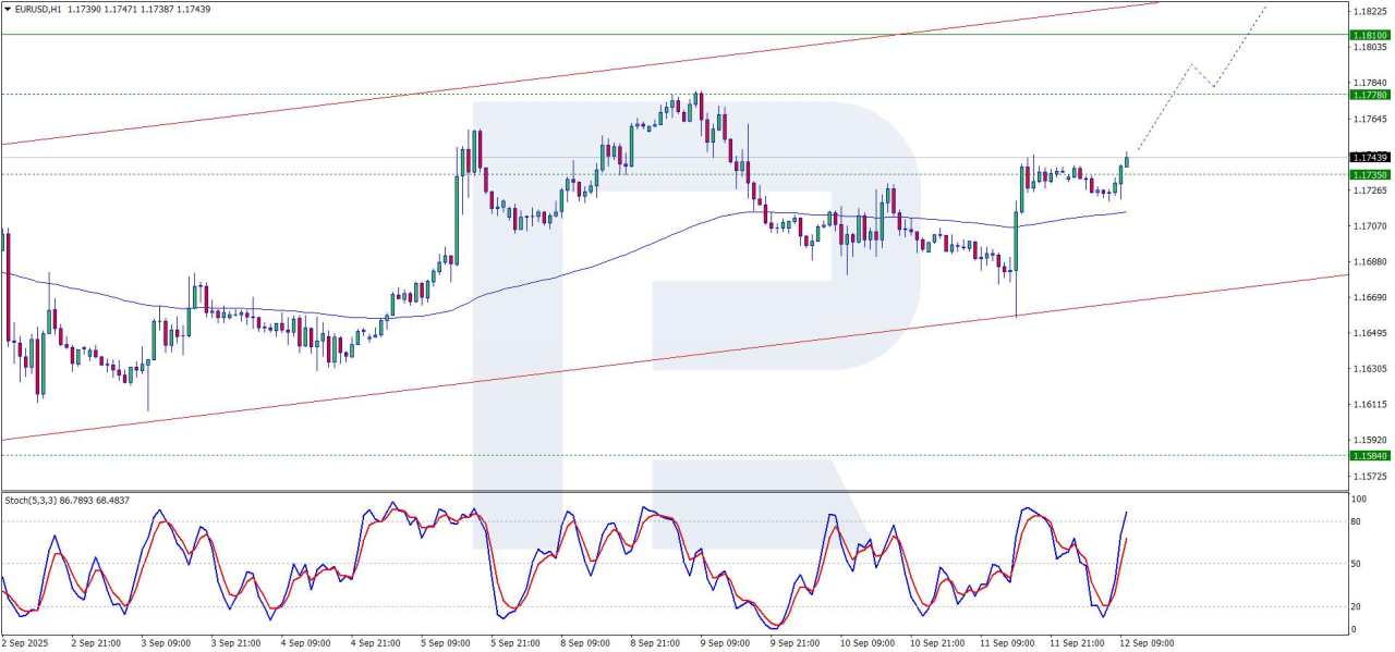 EUR/USD digests data ahead of Fed decision