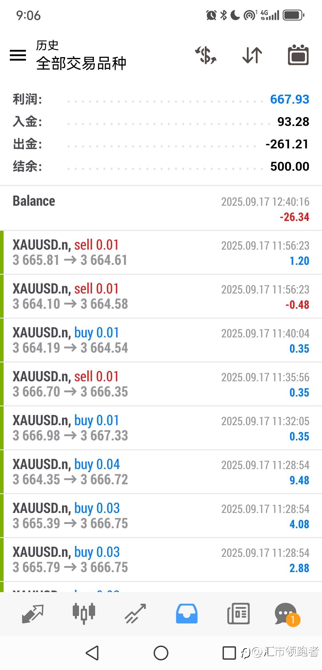 一个月6倍的小资金策略！不惧任何行情
