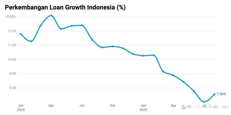 5 Saham Bank KBMI III yang Layak Dilirik: Dari BRIS hingga CIMB Niaga