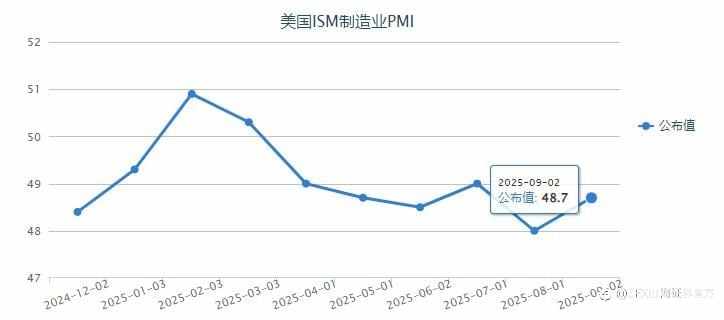 周评：美国“闹关门”，非农数据“说不准”！