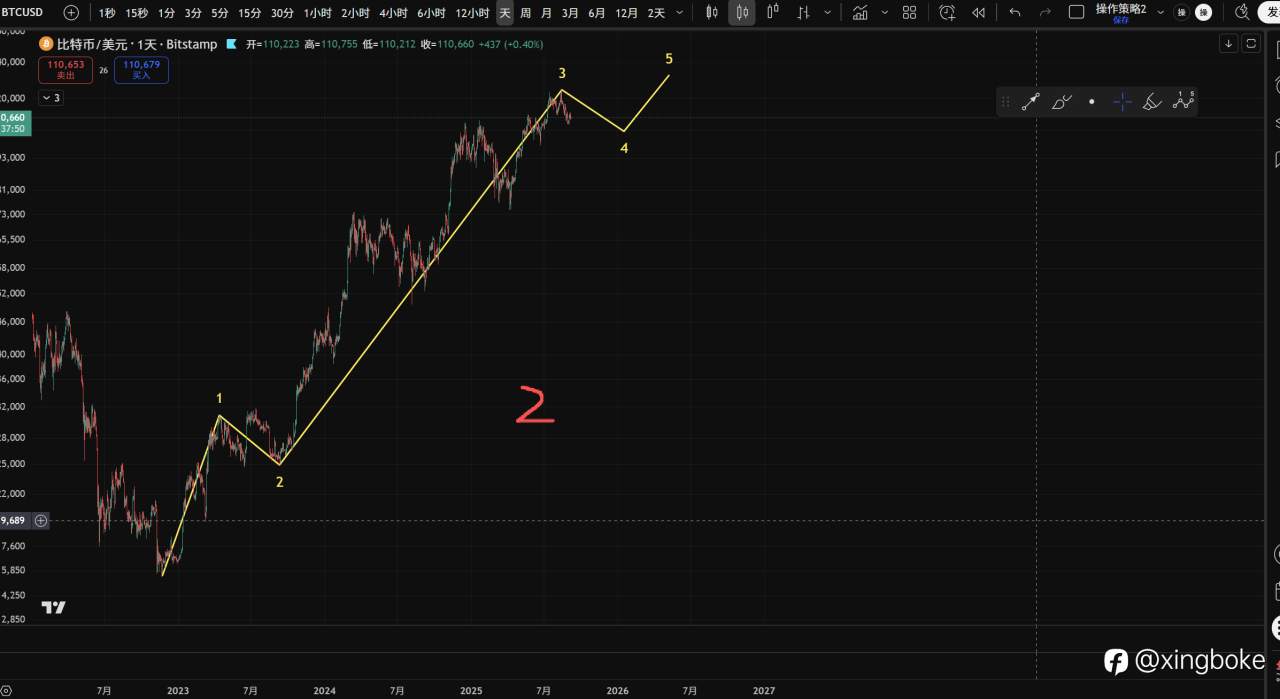 【2025.9.7】BTC