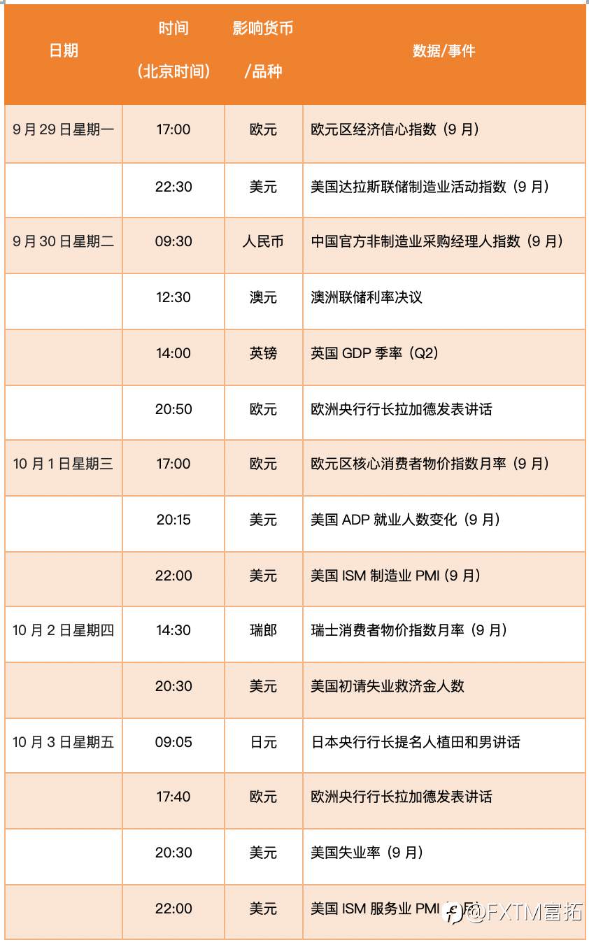 【FXTM富拓】黄金能否上破$3800？非农就业数据或是突破关键