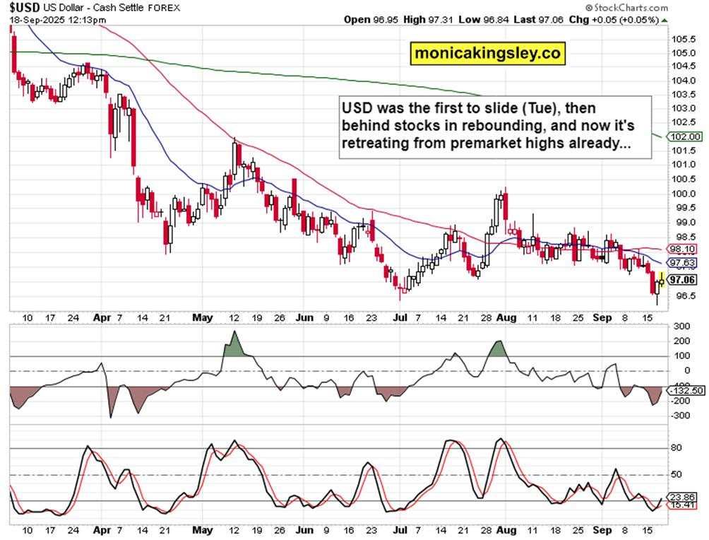 What’s to lead after FOMC