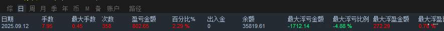 9-12 补发，本周交易结束