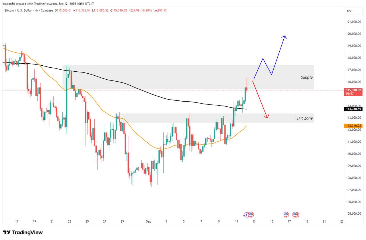Rekomendasi Analisa: BTC/USD Sentuh Supply & USD/JPY Uji WMA 41 – Rebound atau Breakout?