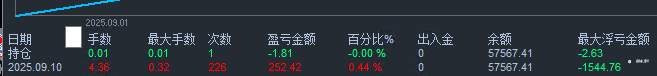9-10结束，战绩分享