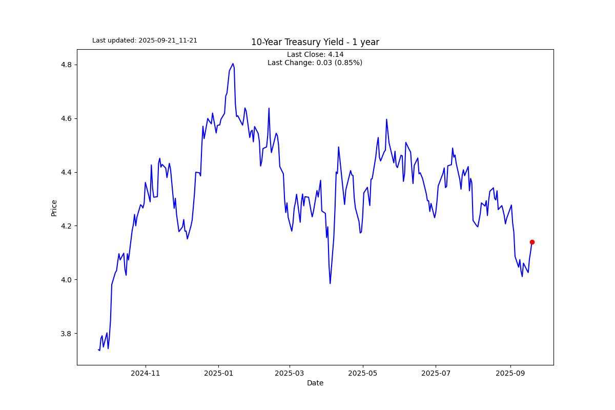 Morgan Stanley opts for a 60/20/20 in place of a 60/40