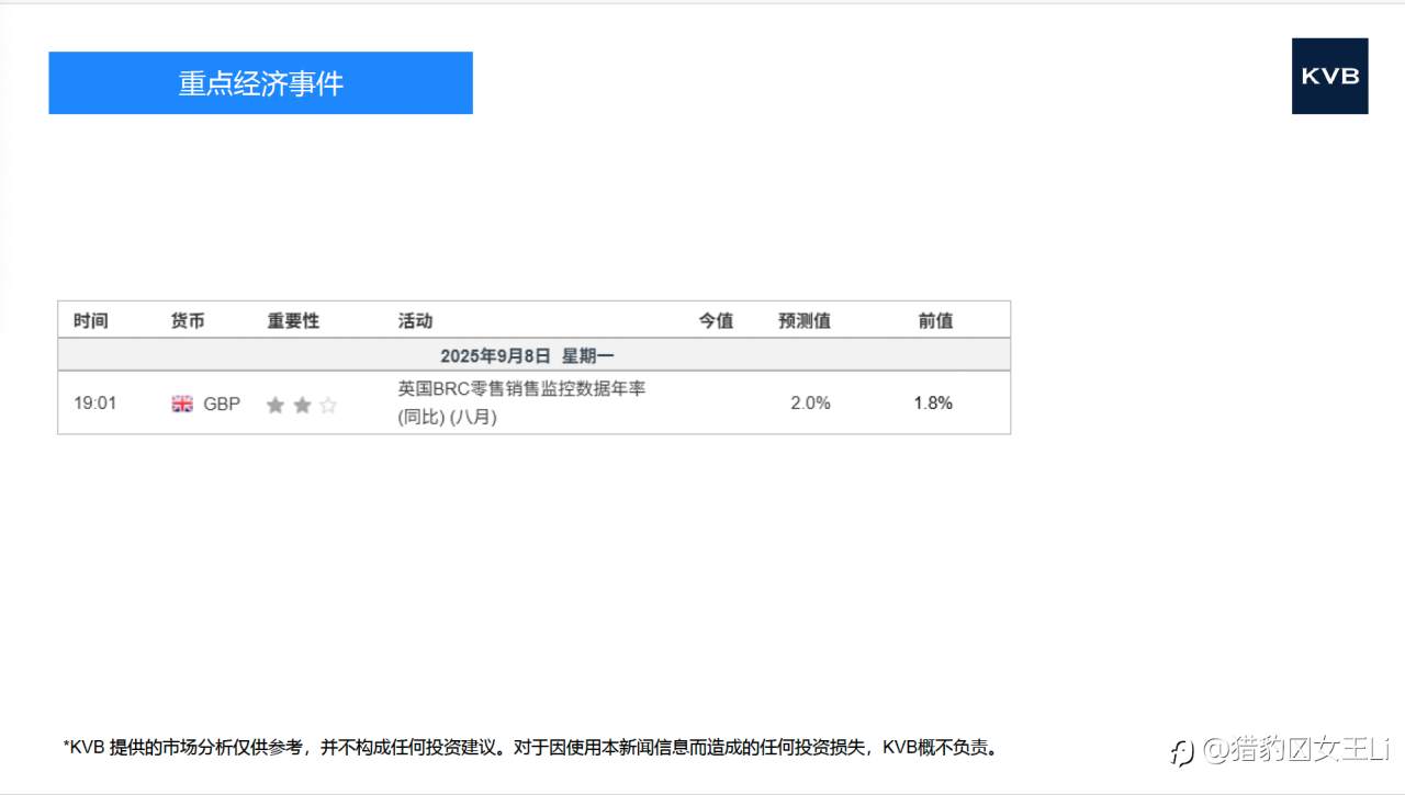 市场分析 2025年 9 月 8