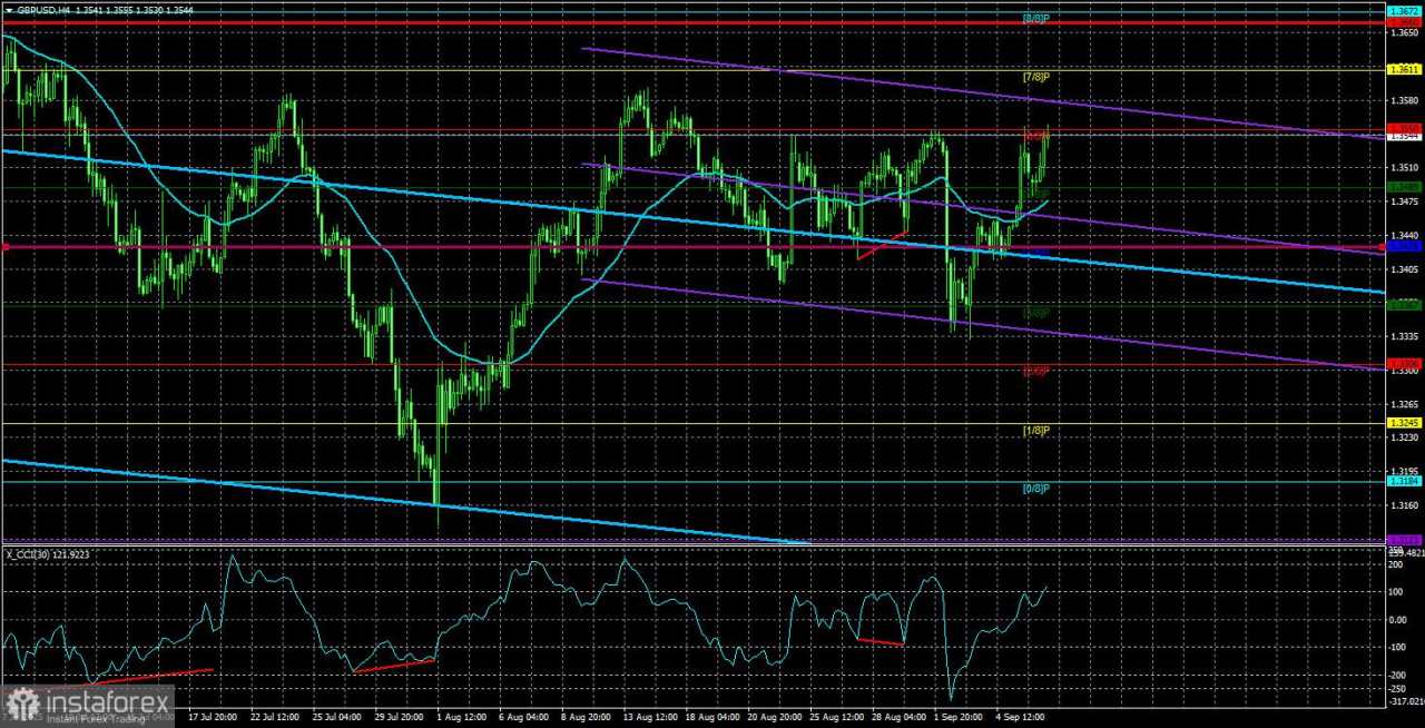 Gambaran Umum GBP/USD. 9 September. Koreksi Sempurna Pound dan Dilema The Fed