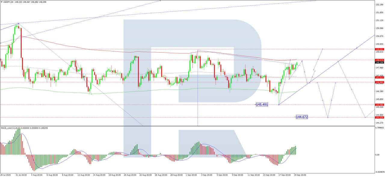 USD/JPY Soars as Yen Weakens on BoJ policy concerns