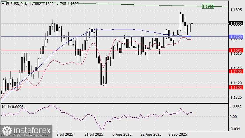 Prediksi untuk EUR/USD pada 23 September 2025