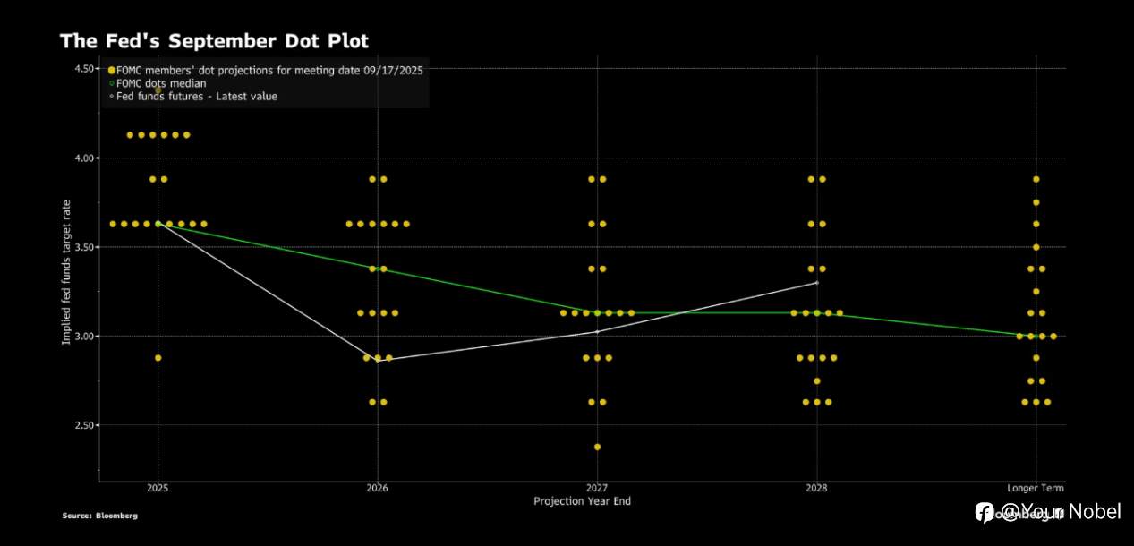 美联储降息25点,鲍威尔声称是为了“风险管理”