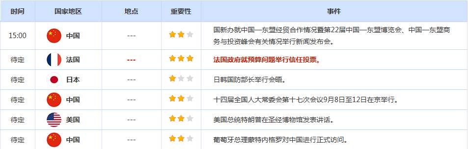 CWG资讯：非农数据冷门助推降息预期，美元大跌，黄金突破3600美元
