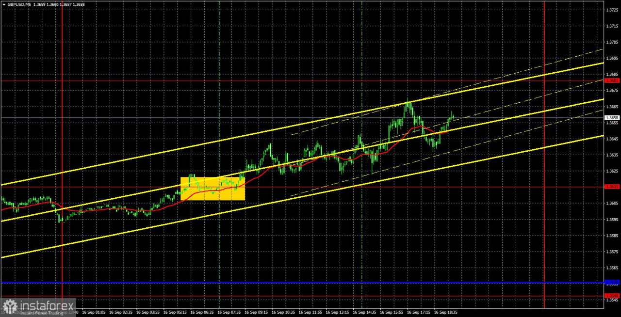 Rekomendasi Trading dan Analisis Trading untuk GBP/USD pada 17 September: Pound Sterling Tidak Menunggu Fed dan BoE