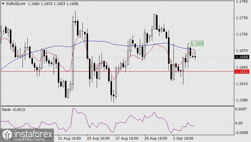 Prediksi EUR/USD untuk 4 September 2025