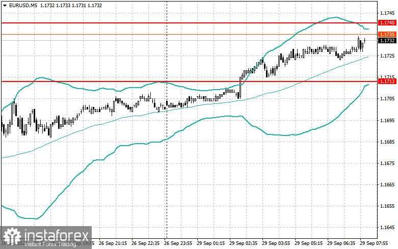 Strategi Intraday untuk Trader Pemula pada 29 September