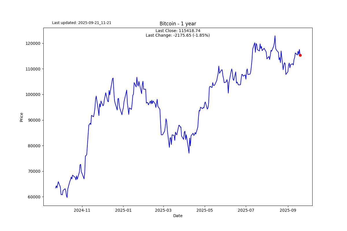 Morgan Stanley opts for a 60/20/20 in place of a 60/40
