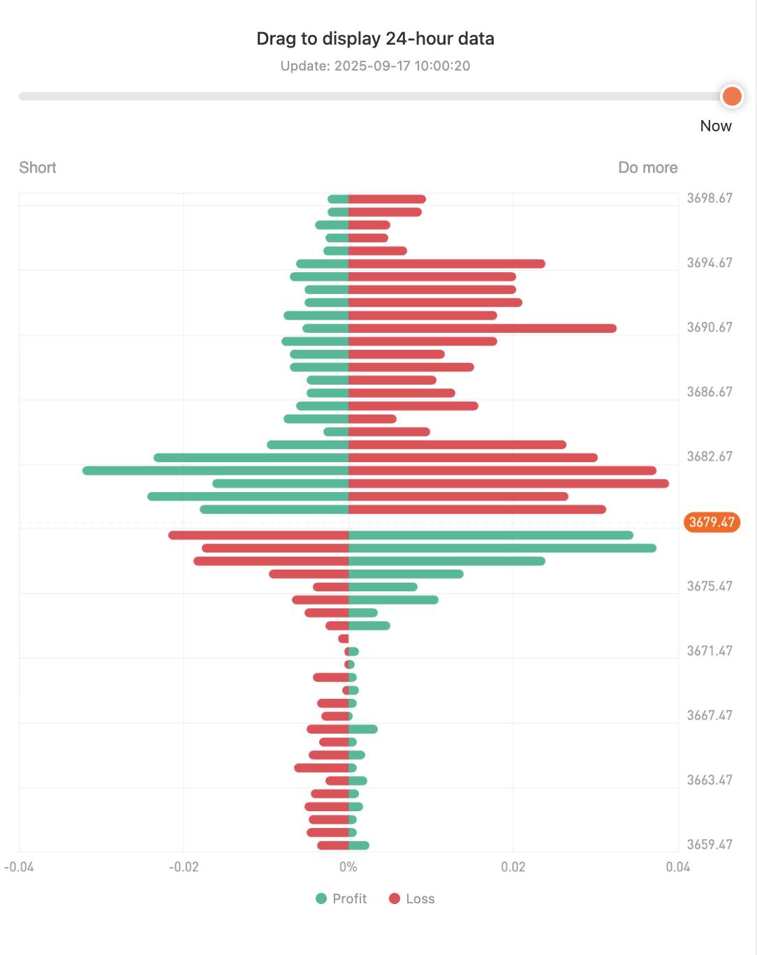 Understanding Pending Orders & Position Data on Followme