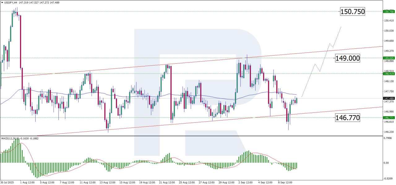 USD/JPY pauses after volatility: Assessing the path ahead