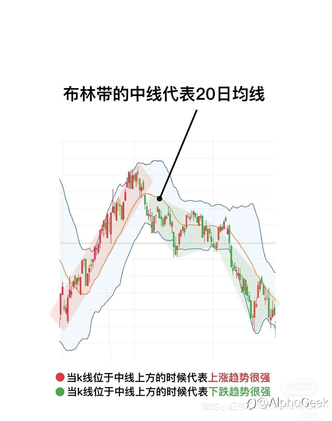 布林带战法