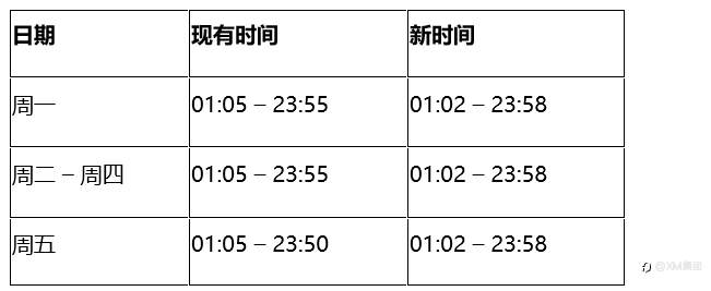 XM 新增交易商品 & 延长交易时间公告