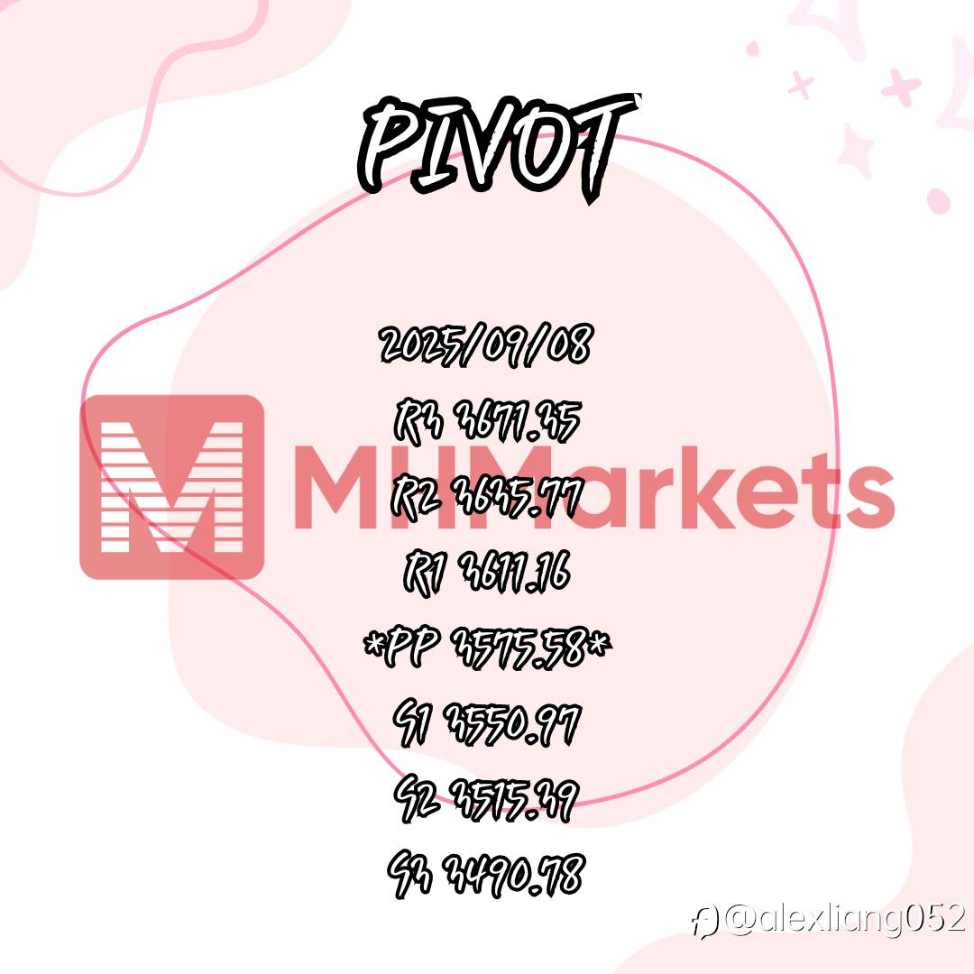 0908黄金PIVOT