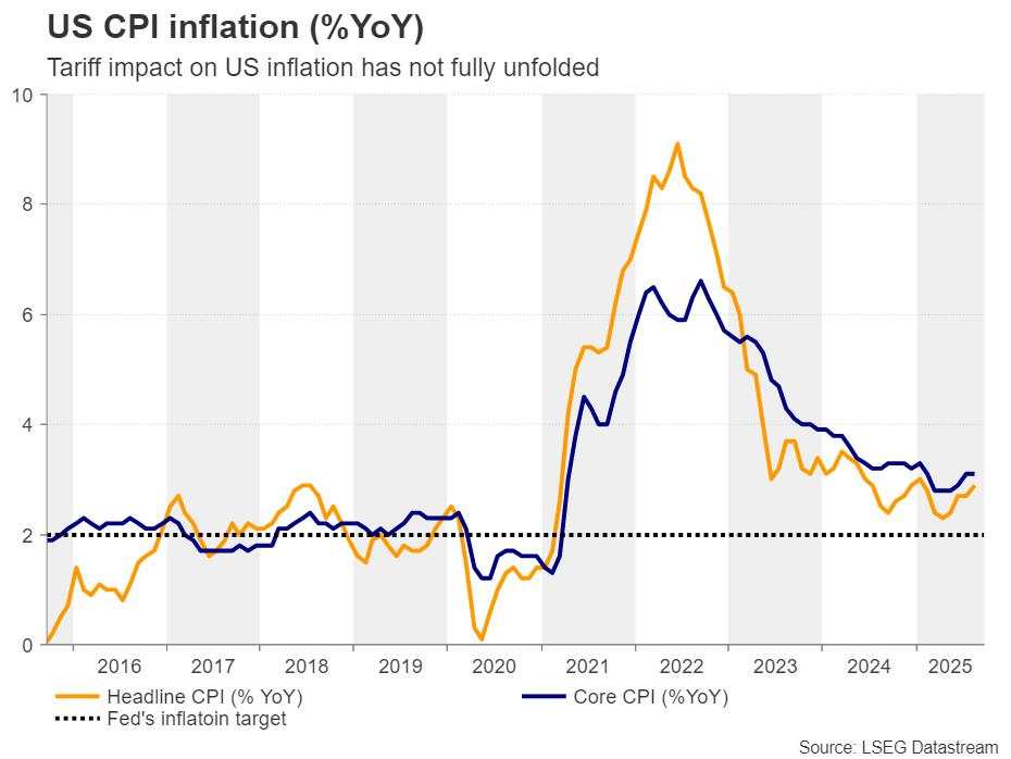 ECB vs Fed policy divergence: Support for the Euro or a risky trap?