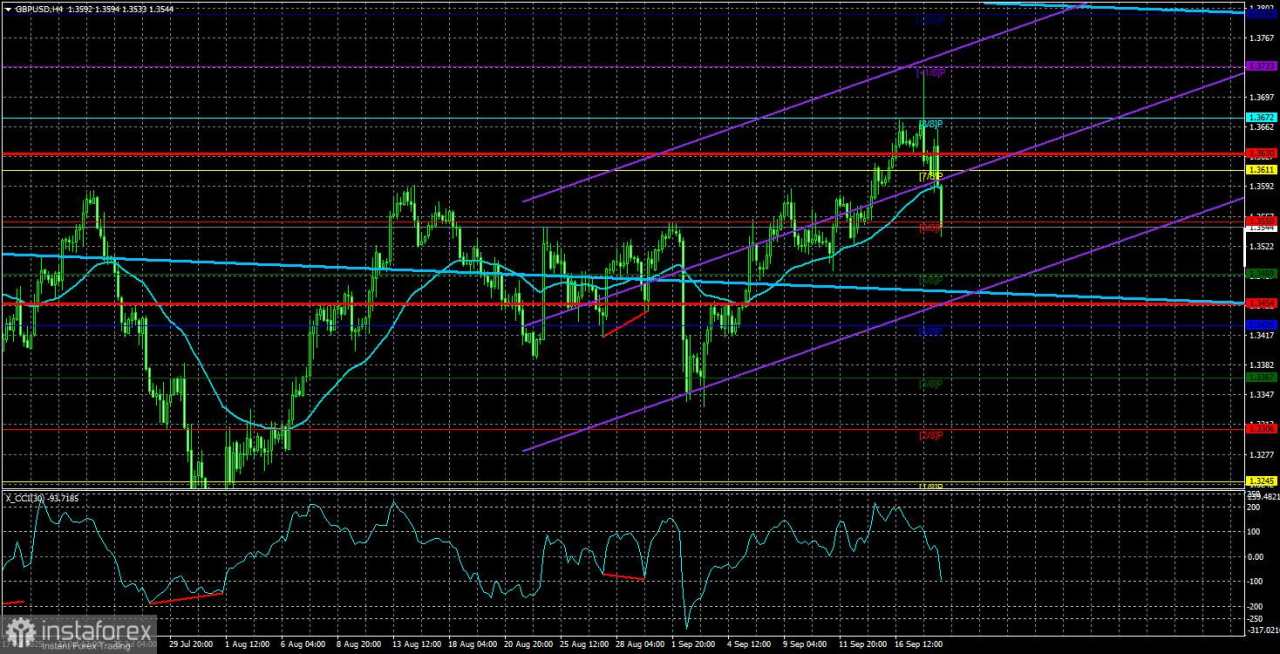 Gambaran Umum GBP/USD. 19 September. Bank of England Tidak Memberikan Kesan pada Pound Sterling