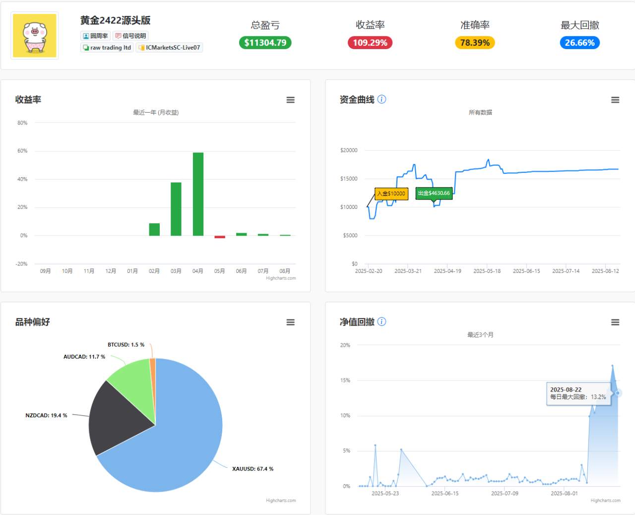 2422清盘该分润的分润该赔款的赔款