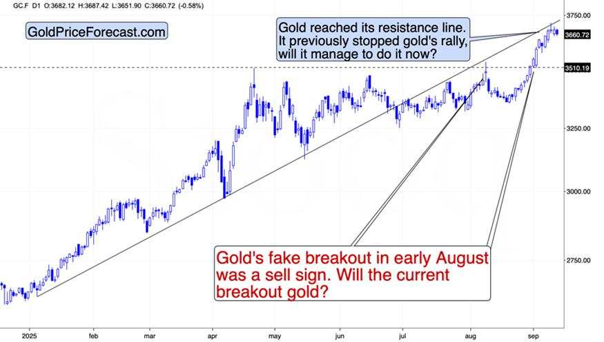 Stagflationary signs and the precious metals sector