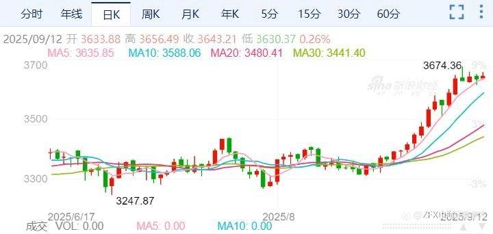 周评：本周重点关注9月美联储决议