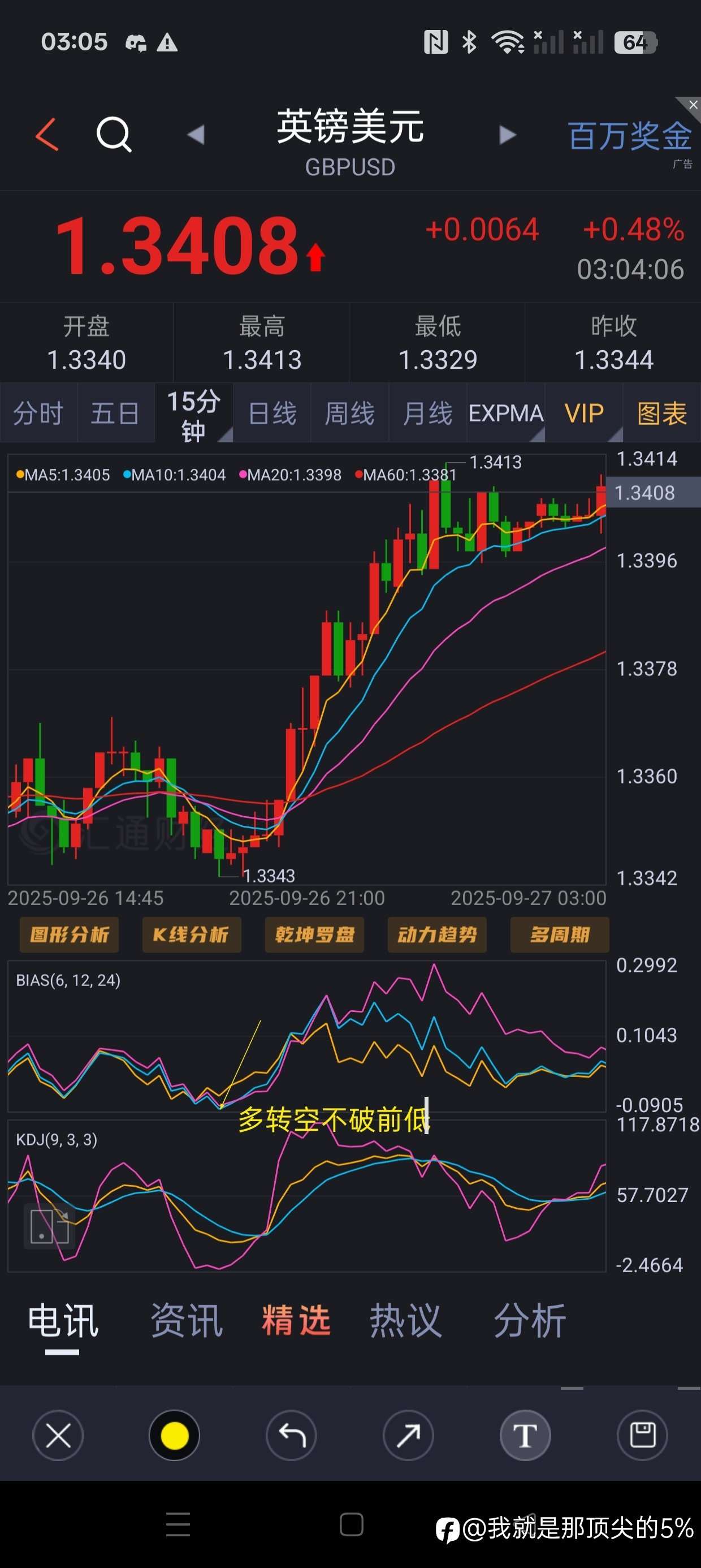英镑暴跌走大脚掌横盘判断