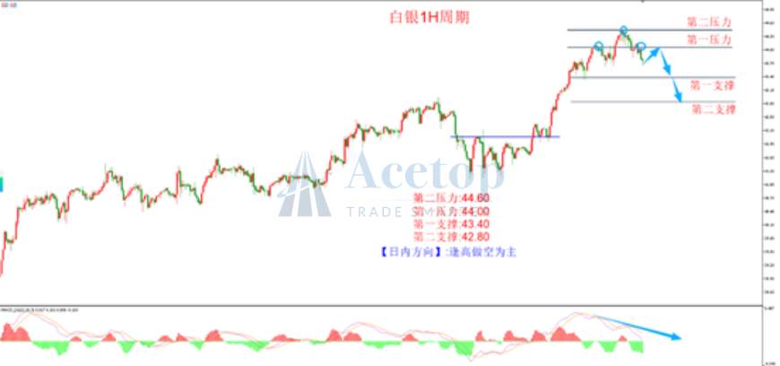 环球金银评论:鲍威尔震慑市场 金价历史高点跳水