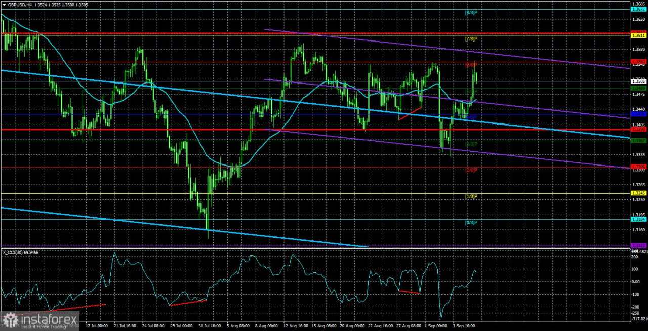 Gambaran Umum GBP/USD. 8 September. Apakah Jalan Pound Menuju Bulan Terbuka?